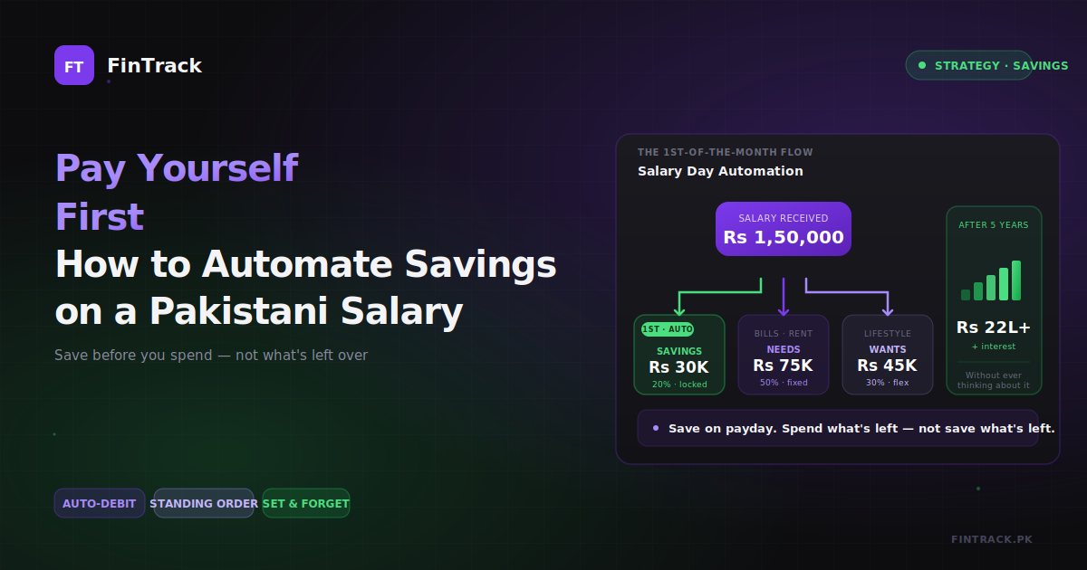 Pay Yourself First: How to Automate Savings on a Pakistani Salary