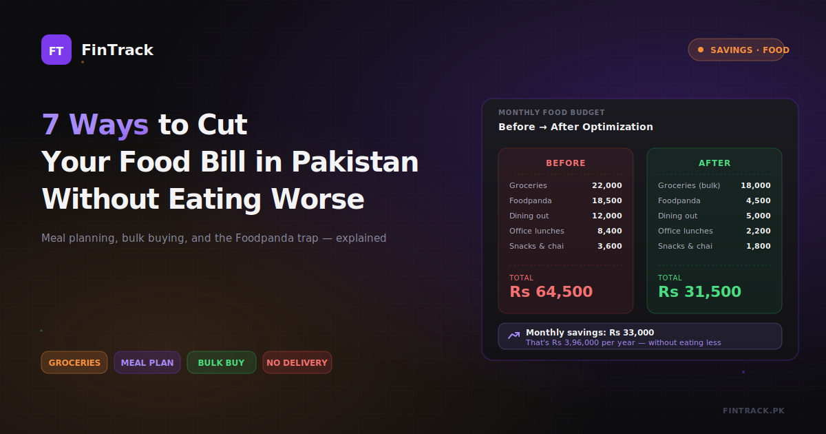 7 Ways to Cut Your Food Bill in Pakistan Without Eating Worse