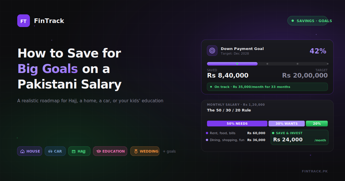 How to Save for Big Goals on a Pakistani Salary