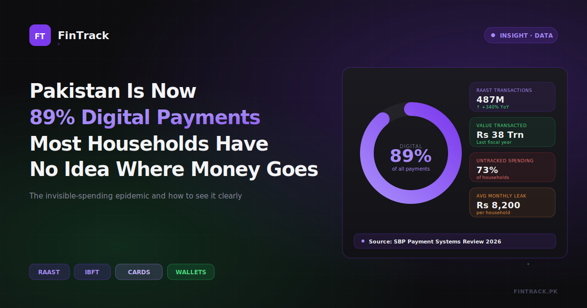 Pakistan Is Now 89% Digital Payments — And Most Households Have No Idea Where the Money Goes